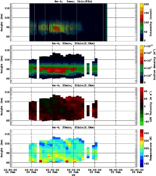 201402041200_rx4_30min51bin