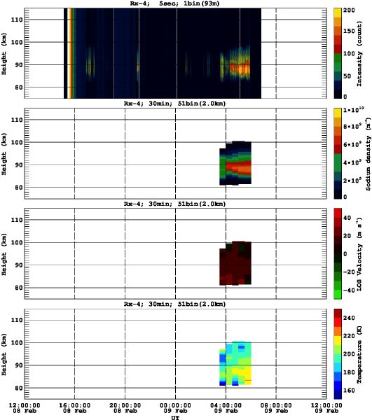 201402081200_rx4_30min51bin
