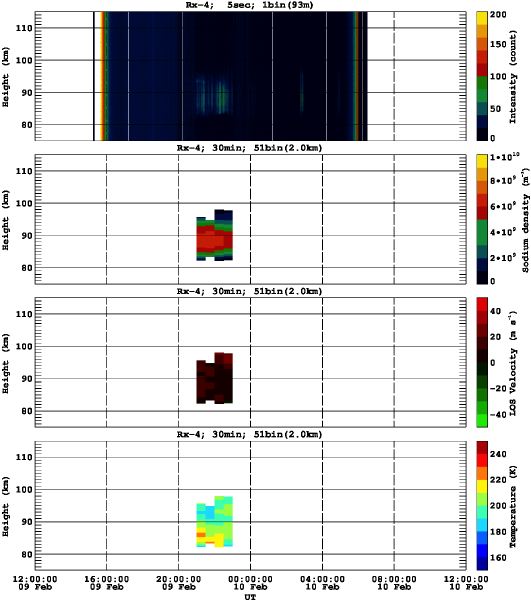 201402091200_rx4_30min51bin
