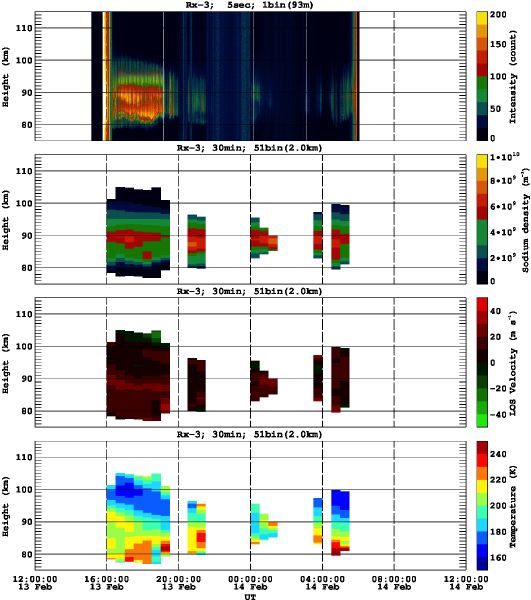 201402131200_rx3_30min51bin