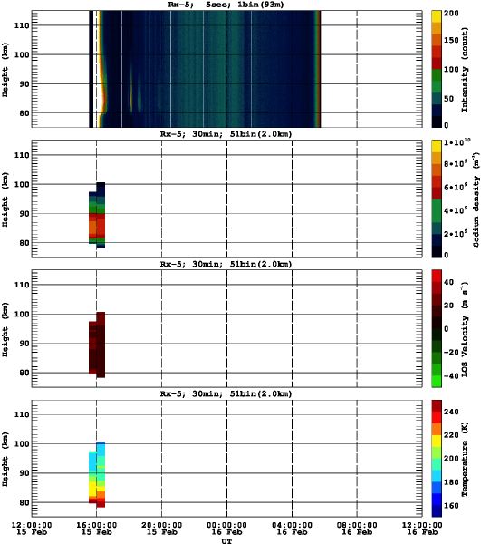 201402151200_rx5_30min51bin