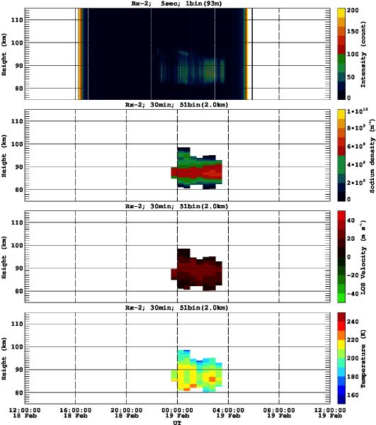 201402181200_rx2_30min51bin