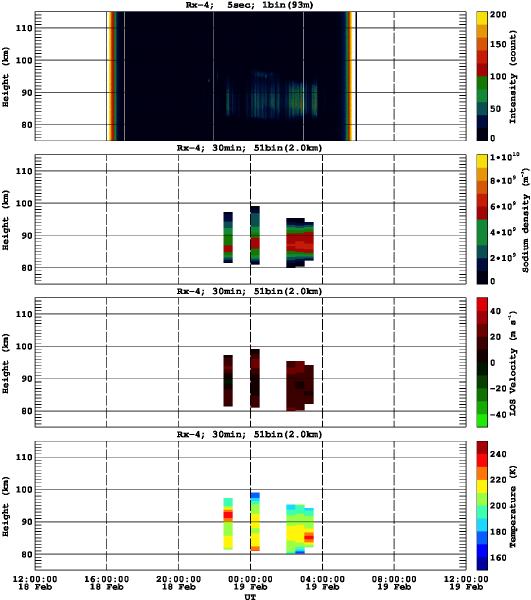 201402181200_rx4_30min51bin