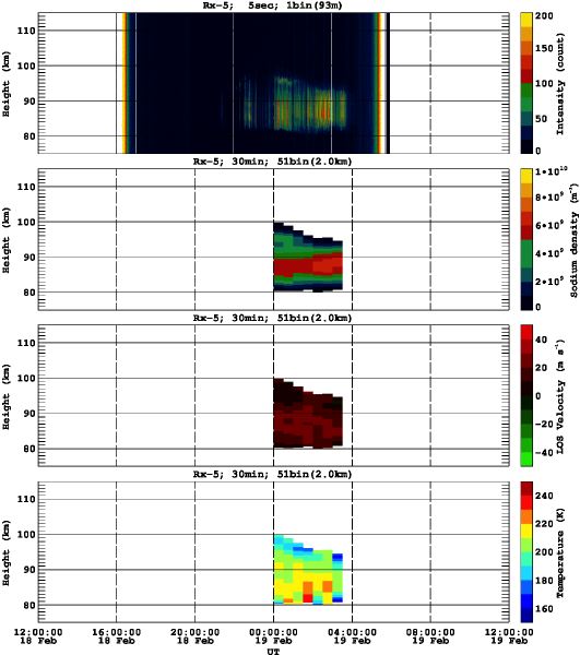 201402181200_rx5_30min51bin
