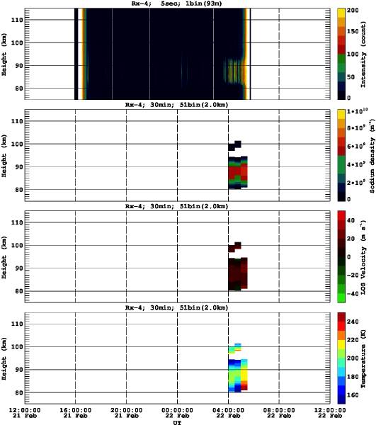 201402211200_rx4_30min51bin