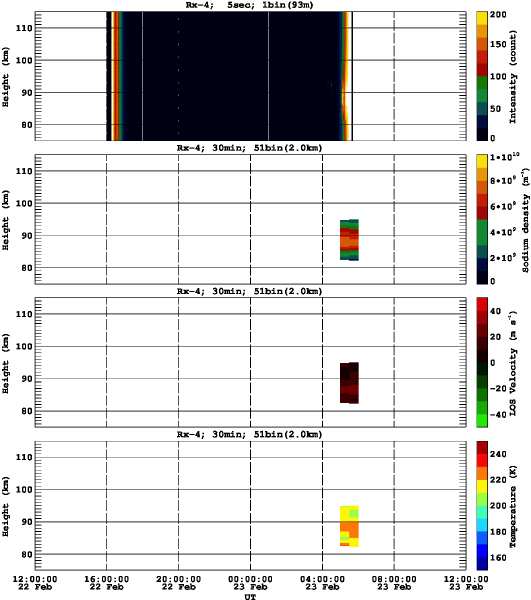 201402221200_rx4_30min51bin