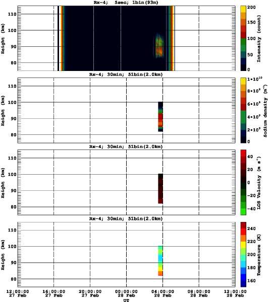 201402271200_rx4_30min51bin