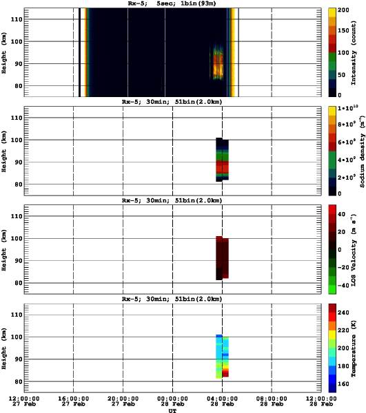201402271200_rx5_30min51bin
