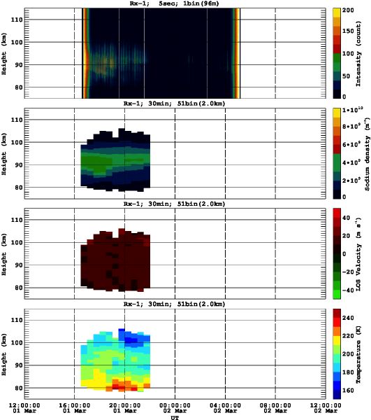 201403011200_rx1_30min51bin