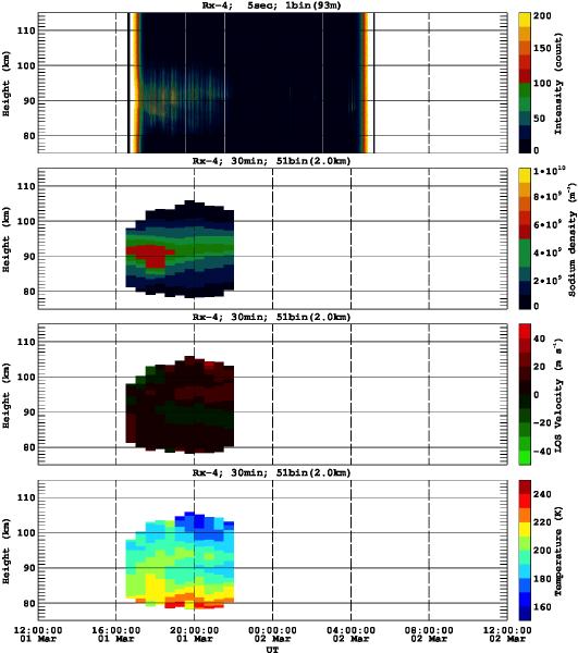 201403011200_rx4_30min51bin