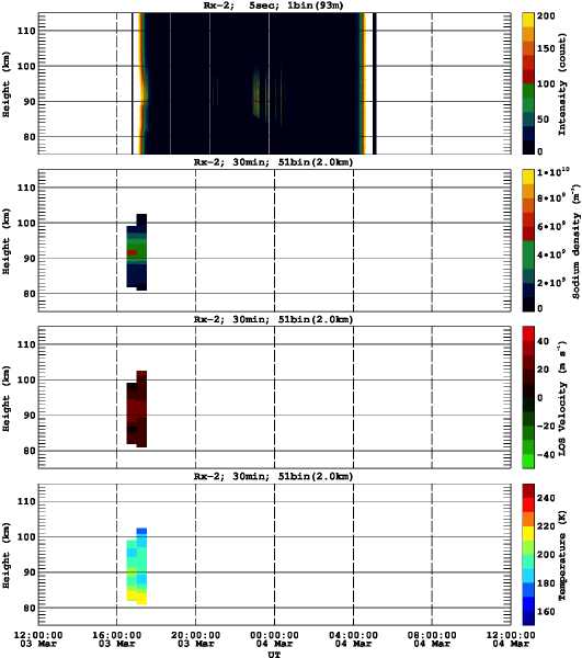 201403031200_rx2_30min51bin