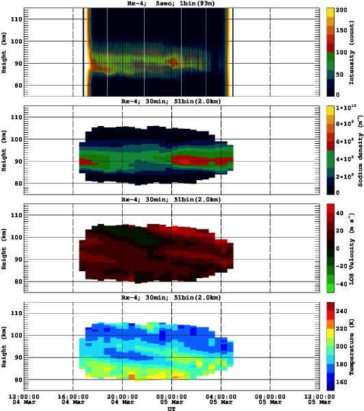 201403041200_rx4_30min51bin