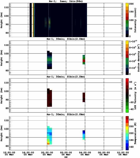 201403051200_rx1_30min51bin
