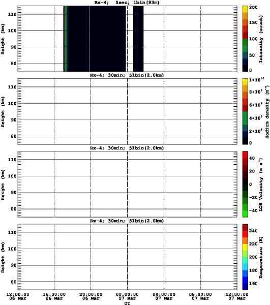 201403061200_rx4_30min51bin