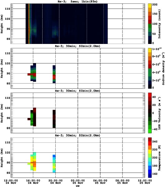 201311041200_rx3_30min51bin