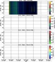 201311121200_rx5_30min51bin