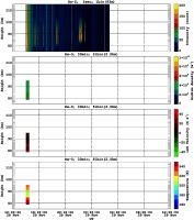 201311281200_rx5_30min51bin