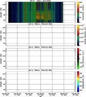 201312171200_rx4_30min51bin
