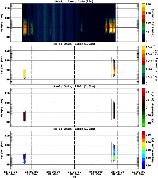 201501011200_rx1_03min25bin