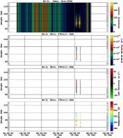 201412031200_rx5_03min27bin