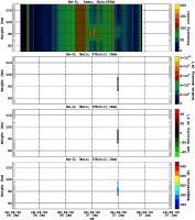 201501061200_rx2_03min27bin