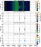 201501061200_rx3_03min27bin