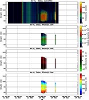 201503031200_rx4_03min27bin