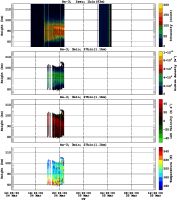 201503041200_rx3_03min27bin