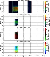 201503041200_rx4_03min27bin