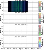 201503051200_rx4_03min27bin