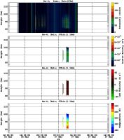 201503061200_rx4_03min27bin