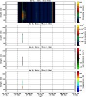 201503071200_rx2_03min27bin