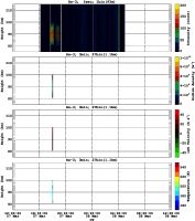 201503071200_rx3_03min27bin
