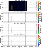 201503071200_rx3_03min27bin