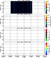 201503091200_rx4_03min27bin