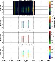 201503111200_rx2_03min27bin