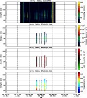 201503111200_rx4_03min27bin