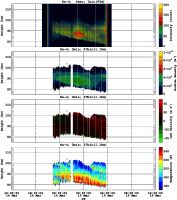 201503141200_rx4_03min27bin