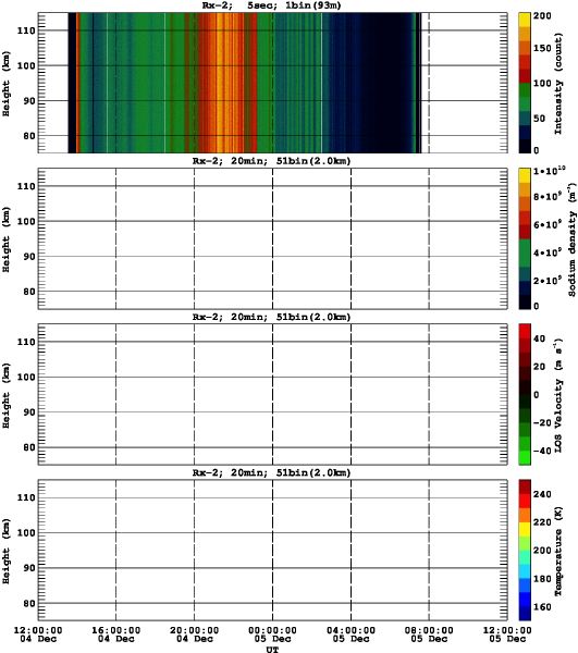 201412041200_rx2_20min51bin