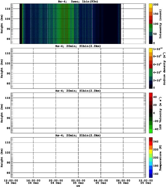 201412041200_rx4_20min51bin
