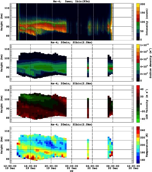 201412191200_rx4_20min51bin