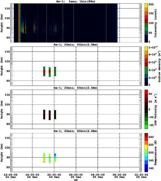 201412241200_rx1_20min51bin