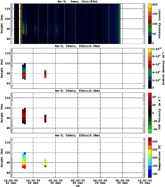 201412241200_rx3_20min51bin