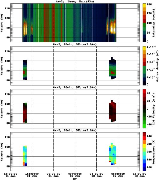 201501011200_rx2_20min51bin
