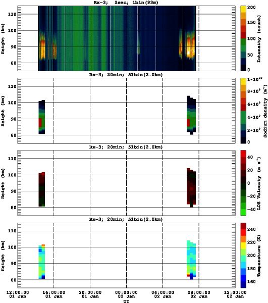 201501011200_rx3_20min51bin