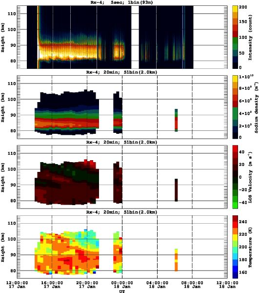 201501171200_rx4_20min51bin
