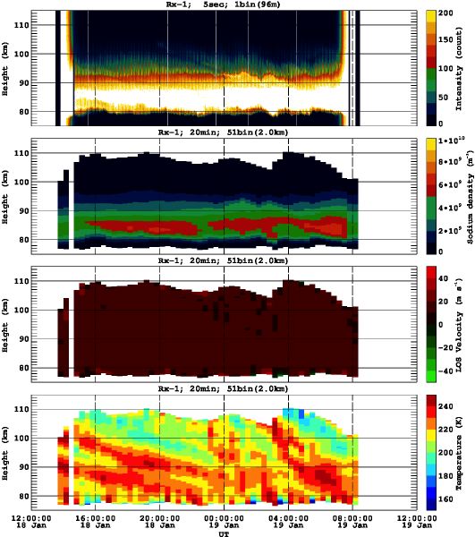 201501181200_rx1_20min51bin