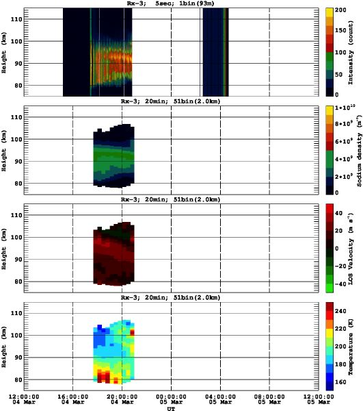 201503041200_rx3_20min51bin