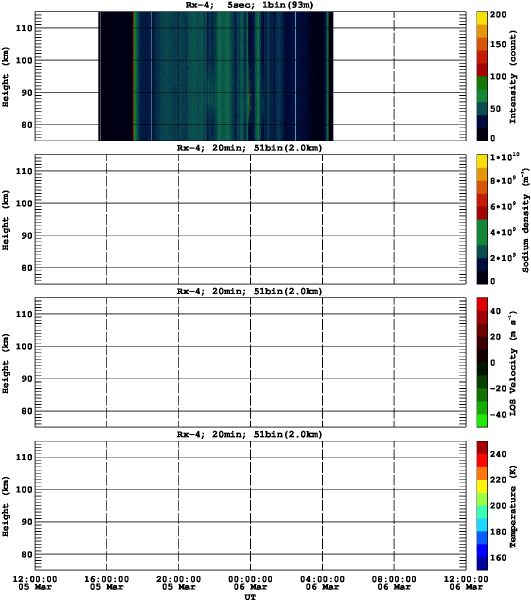 201503051200_rx4_20min51bin