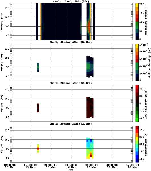 201503151200_rx1_20min51bin